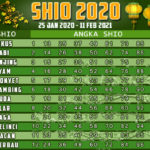 TABEL SHIO 2020