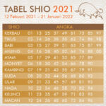 Tabel-Shio-Togel-2021
